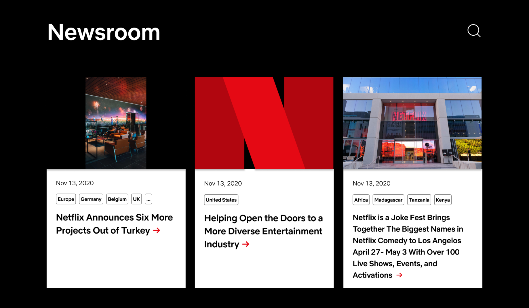 Netflix Strategy